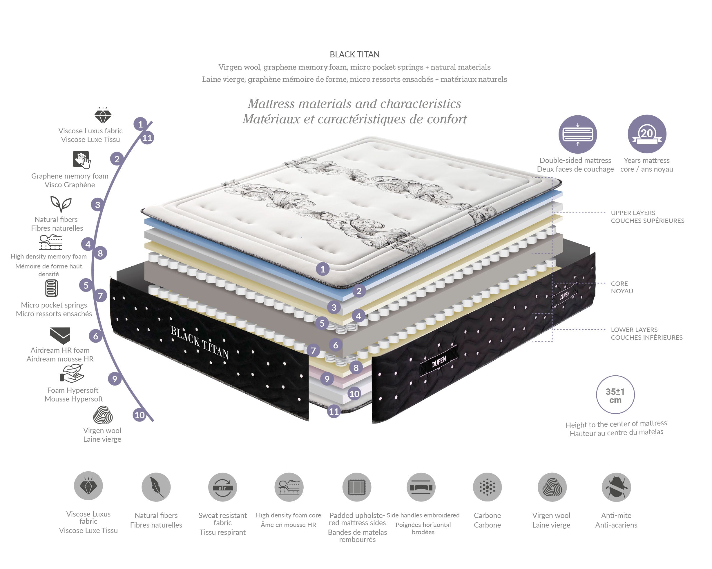 Dupen Black Titan Joustinpatja