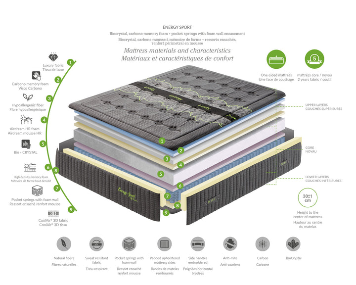Dupen Energy Sport Joustinpatja