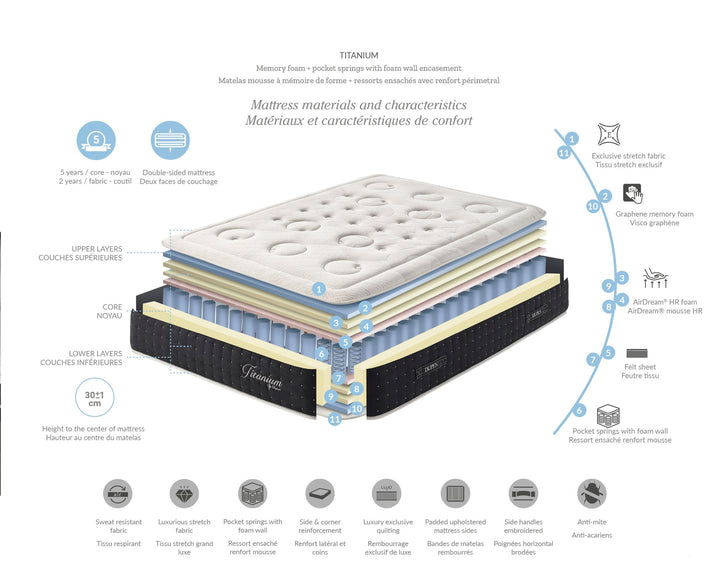 Dupen Titanium Resårmadrass