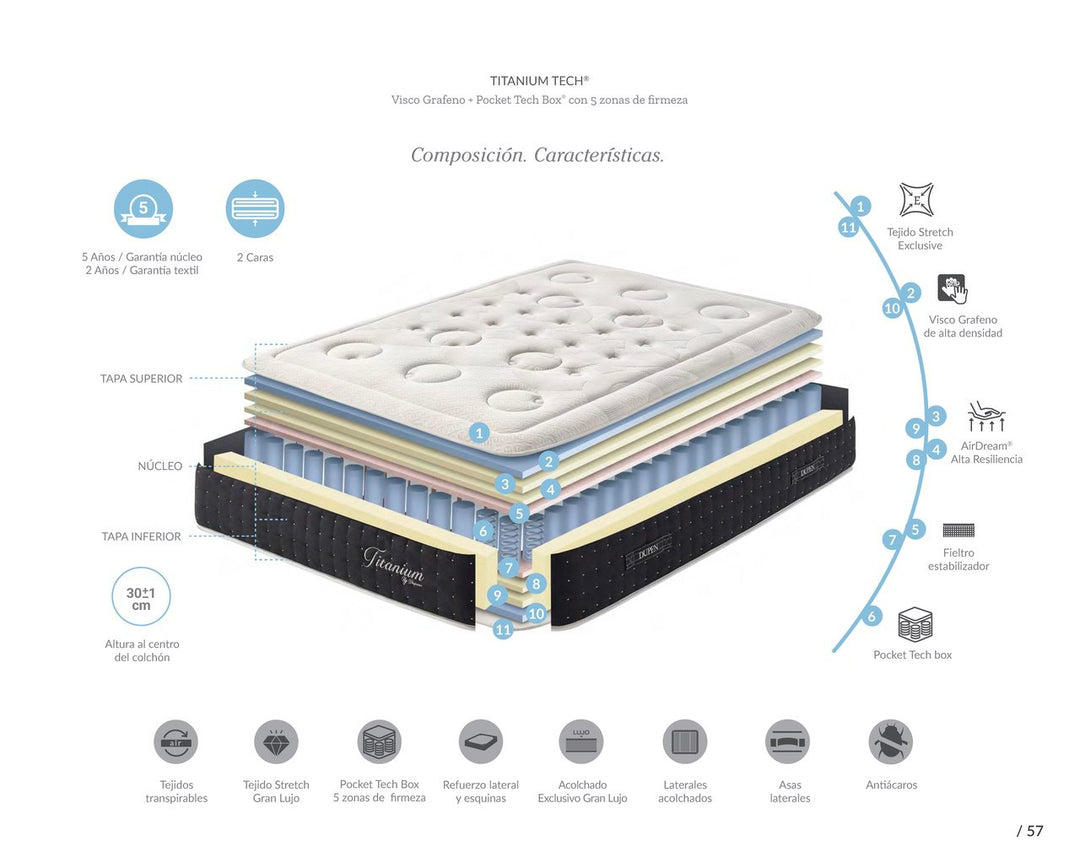 Dupen Titanium Resårmadrass