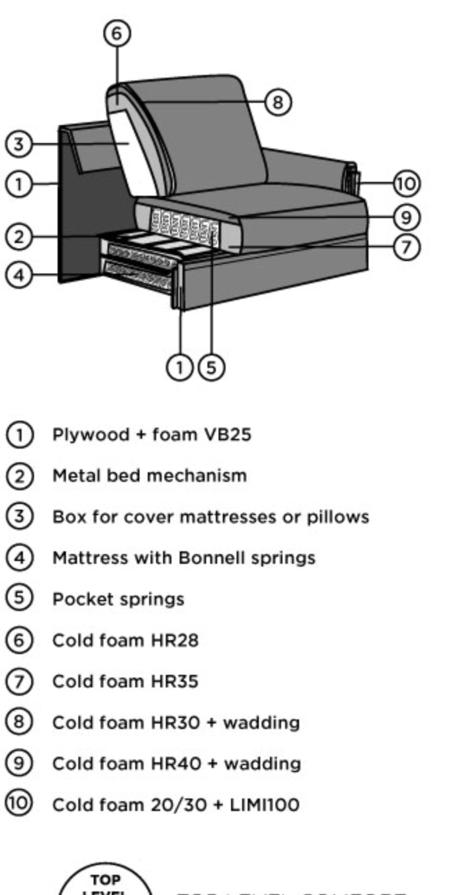 No Problem Enzo 3-seater sofa bed