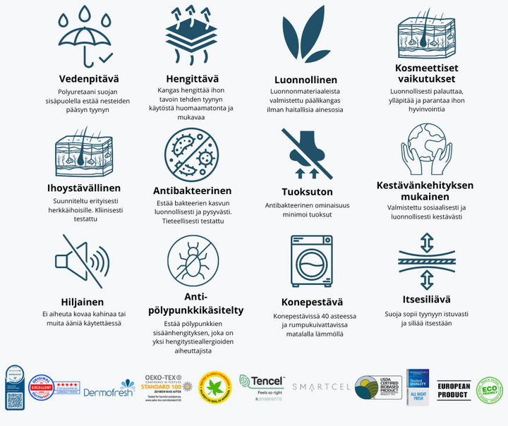 Kylande örngott B-Sensibla Polaris